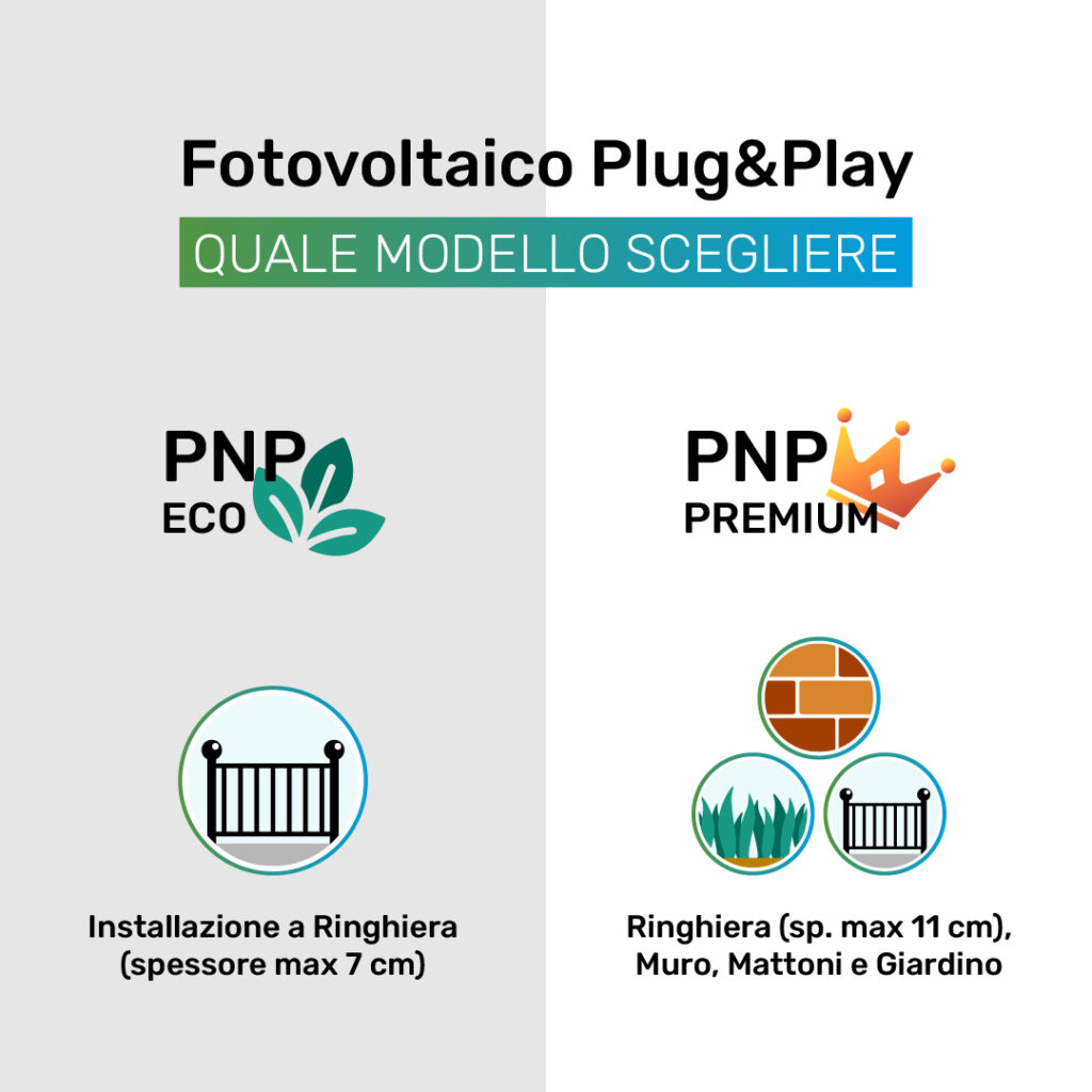 Fotovoltaico da balcone